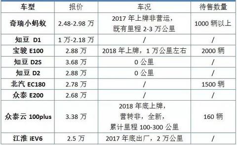 政策向上，市场向下，低速电动车咬牙备战升级