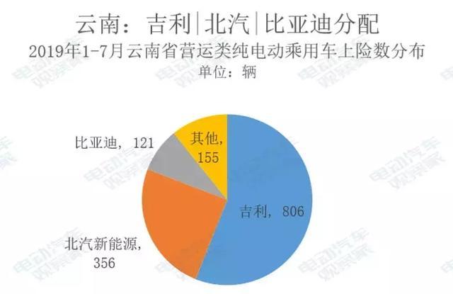 进军西南电动出行市场