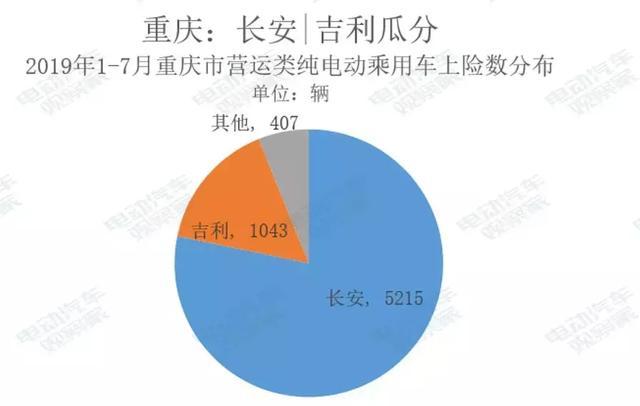 进军西南电动出行市场