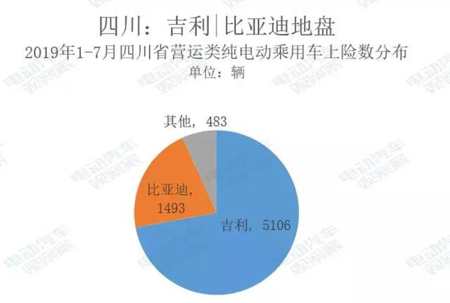 进军西南电动出行市场