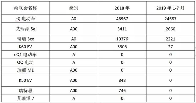 奇瑞新能源：站在小蚂蚁的肩膀上