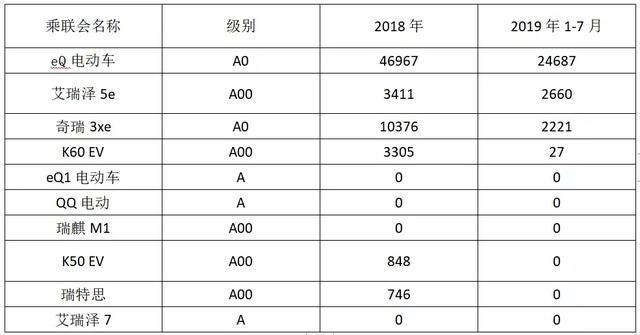 奇瑞新能源：站在小蚂蚁的肩膀上