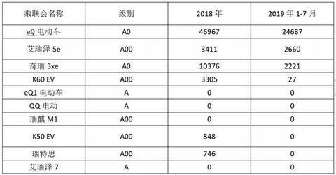 奇瑞新能源：站在小蚂蚁的肩膀上