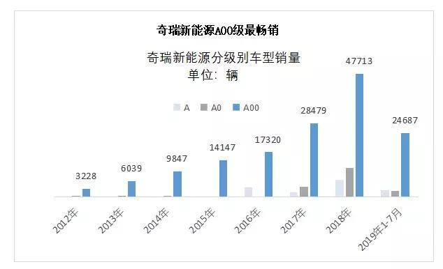 奇瑞新能源：站在小蚂蚁的肩膀上