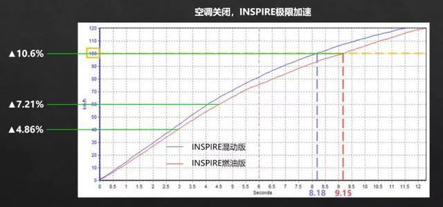 混合动力逆势增长，纯电驱动如何招架？