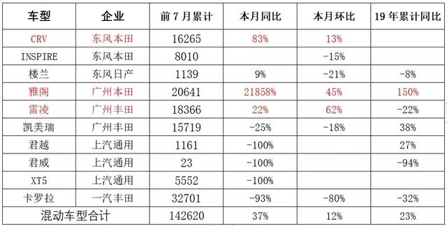 混合动力逆势增长，纯电驱动如何招架？