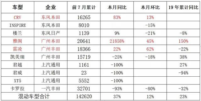 混合動(dòng)力逆勢(shì)增長(zhǎng)，純電驅(qū)動(dòng)如何招架？
