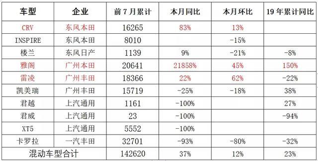 混合动力逆势增长，纯电驱动如何招架？