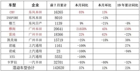 混合动力逆势增长，纯电驱动如何招架？