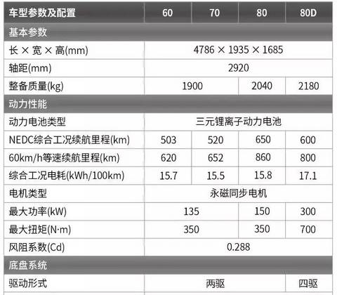 广汽新能源的执念：超越特斯拉