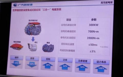 广汽新能源的执念：超越特斯拉