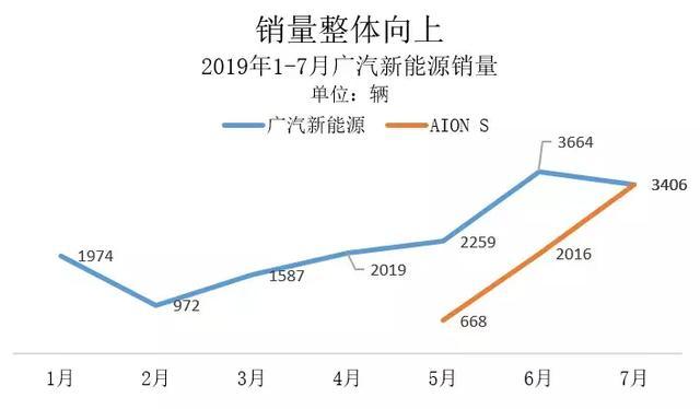 廣汽新能源的執念：超越特斯拉