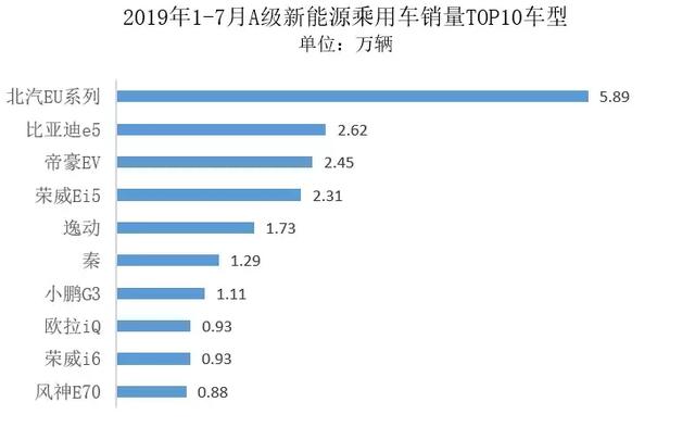 启辰D60EV：今年销量朝4位数努力