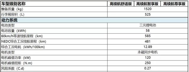 启辰D60EV：今年销量朝4位数努力