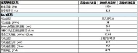 启辰D60EV：今年销量朝4位数努力