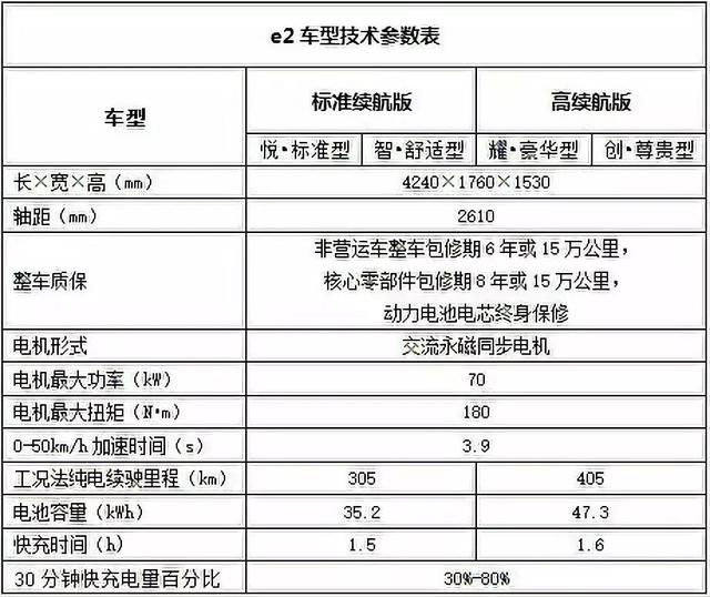 电动汽车从哪里开始普及？