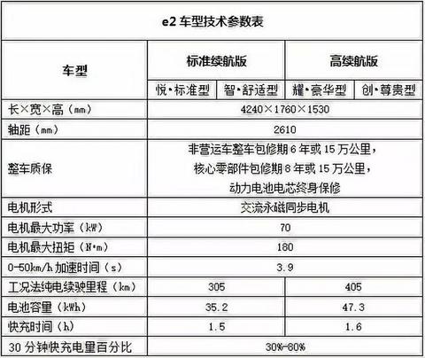 电动汽车从哪里开始普及？