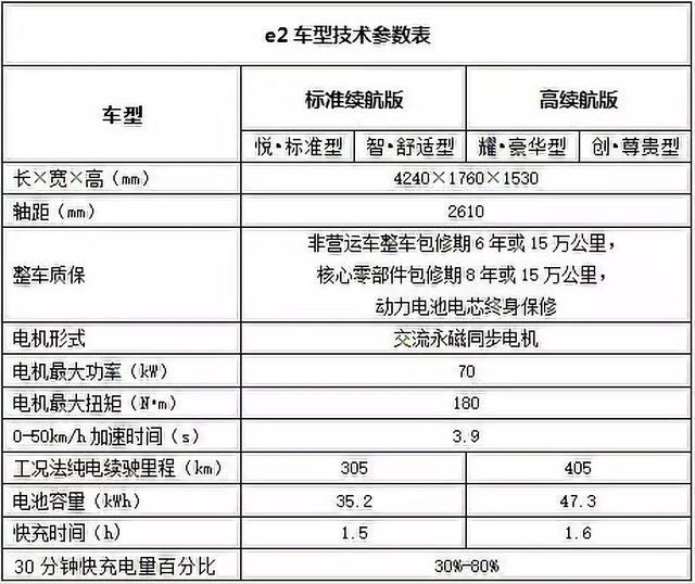 电动汽车从哪里开始普及？