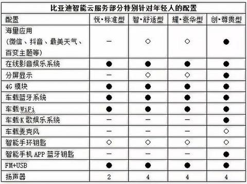 电动汽车从哪里开始普及？