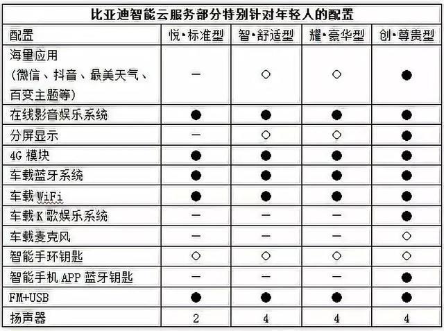 电动汽车从哪里开始普及？