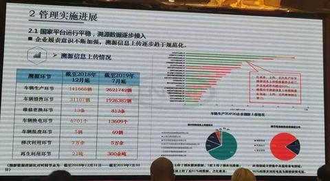 动力电池溯源管理平台遇冷，仅213家企业上传信息