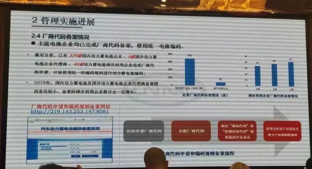 动力电池溯源管理平台遇冷，仅213家企业上传信息