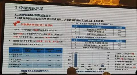 动力电池溯源管理平台遇冷，仅213家企业上传信息