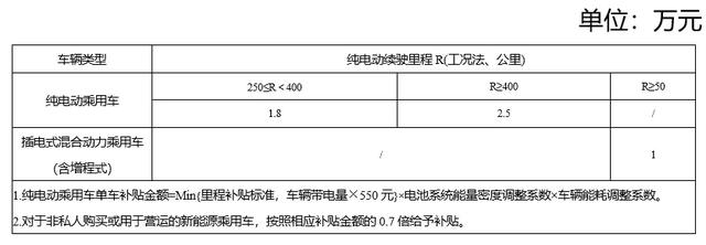 微型电动汽车成本探秘：真能赚钱吗？