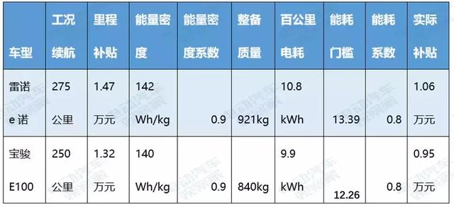 微型电动汽车成本探秘：真能赚钱吗？