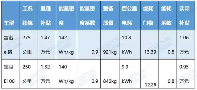 微型電動汽車成本探秘：真能賺錢嗎？