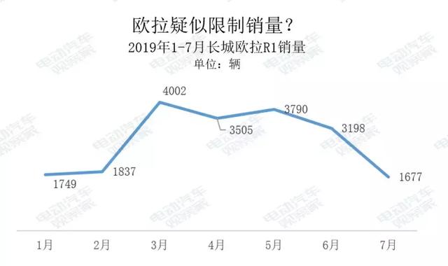 微型电动汽车成本探秘：真能赚钱吗？
