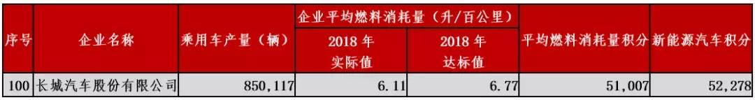 微型电动汽车成本探秘：真能赚钱吗？
