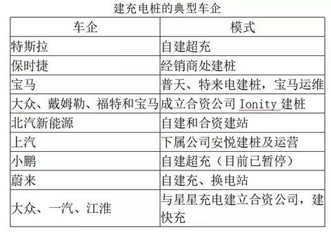 车企应该建设公共充电桩吗？