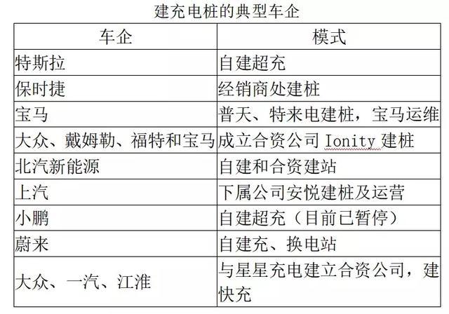 车企应该建设公共充电桩吗？