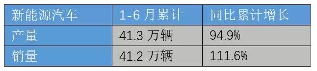 陈清泰：企业别纠结，先聚焦纯电动，再搞燃料电池