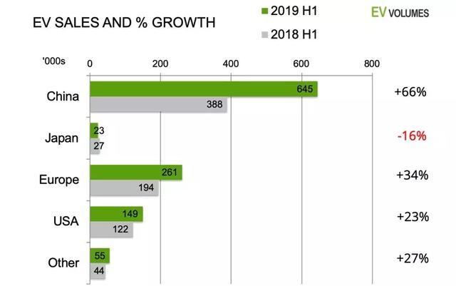 陳清泰：企業(yè)別糾結(jié)，先聚焦純電動，再搞燃料電池