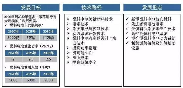 陈清泰：企业别纠结，先聚焦纯电动，再搞燃料电池