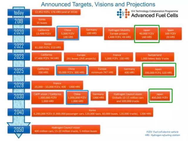 陳清泰：企業(yè)別糾結(jié)，先聚焦純電動，再搞燃料電池