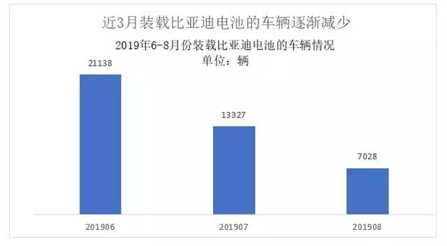 动力电池观察：8月装机量跌入低谷，宁德时代占近7成市场