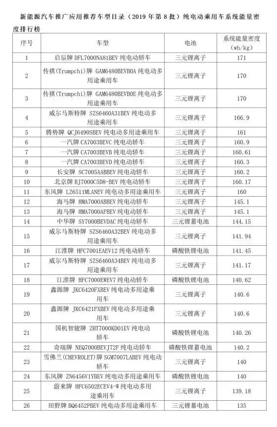动力电池观察：8月装机量跌入低谷，宁德时代占近7成市场