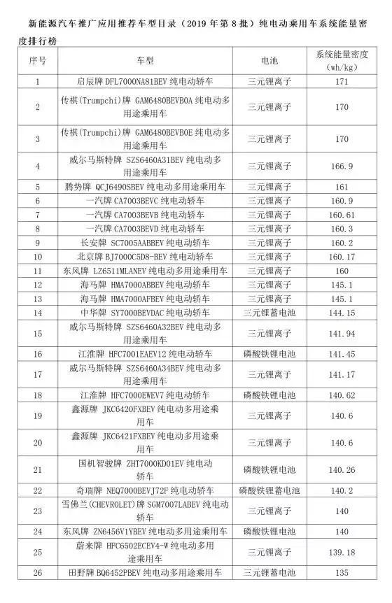 动力电池观察：8月装机量跌入低谷，宁德时代占近7成市场