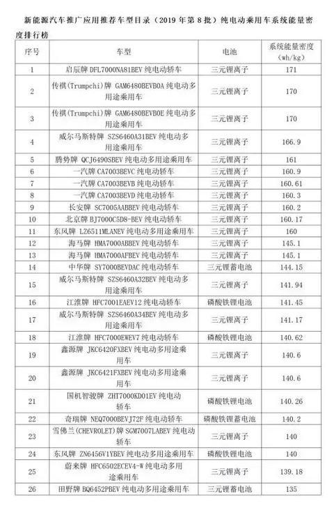 动力电池观察：8月装机量跌入低谷，宁德时代占近7成市场