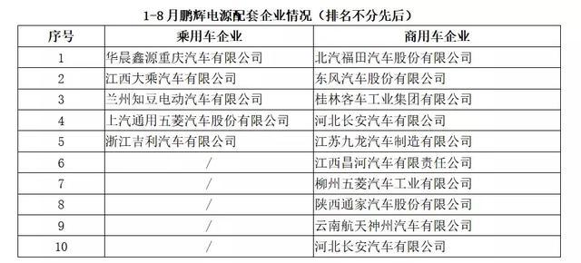 动力电池观察：8月装机量跌入低谷，宁德时代占近7成市场