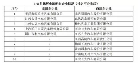 动力电池观察：8月装机量跌入低谷，宁德时代占近7成市场