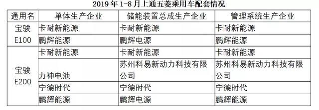 動力電池觀察：8月裝機量跌入低谷，寧德時代占近7成市場