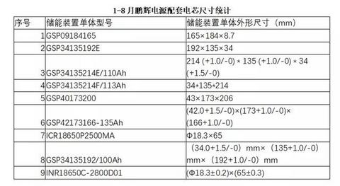 动力电池观察：8月装机量跌入低谷，宁德时代占近7成市场