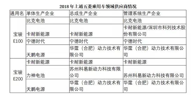 動力電池觀察：8月裝機量跌入低谷，寧德時代占近7成市場