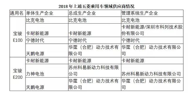 动力电池观察：8月装机量跌入低谷，宁德时代占近7成市场