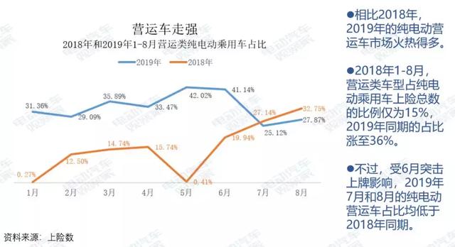 研究报告：纯电动乘用车营运市场剖析