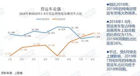 研究报告：纯电动乘用车营运市场剖析